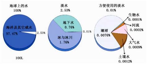 新加坡 水資源|新加坡水資源管理概況